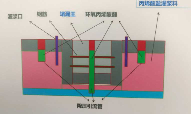 蚌埠淮上区防水堵漏工程设计