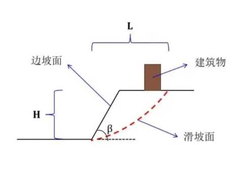 蚌埠淮上区边坡工程设计